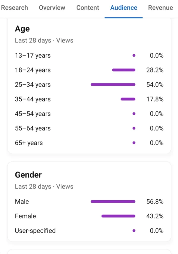 Top Ten Channel - Image 3