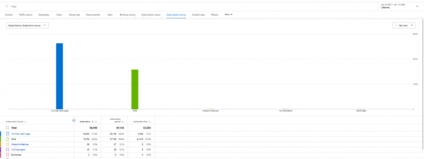 YouTube Channel about Gaming with 36.5K subs for sale - Price: 5900.00$ - Image 10