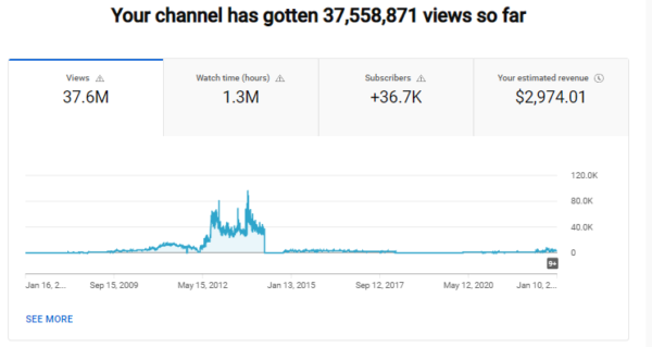 YouTube Channel about Gaming with 36.5K subs for sale - Price: 5900.00$ - Image 5