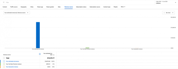 Entertainment YouTube Channel for sale - Price: 6180$ - Image 11