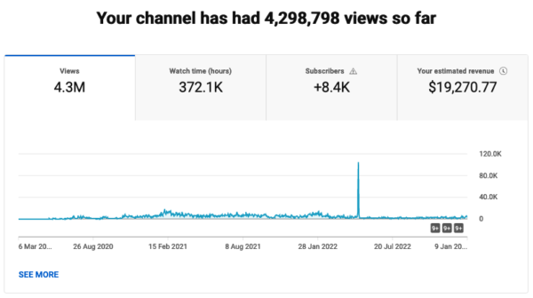 Entertainment YouTube Channel for sale - Price: 6180$ - Image 4
