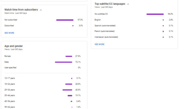 YouTube Channel about Gaming with 36.5K subs for sale - Price: 5900.00$ - Image 4