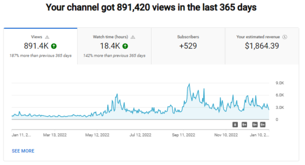 YouTube Channel about Gaming with 36.5K subs for sale - Price: 5900.00$ - Image 2