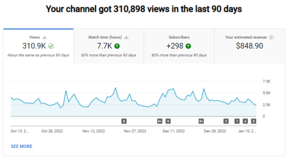 YouTube Channel about Gaming with 36.5K subs for sale - Price: 5900.00$ - Image 3